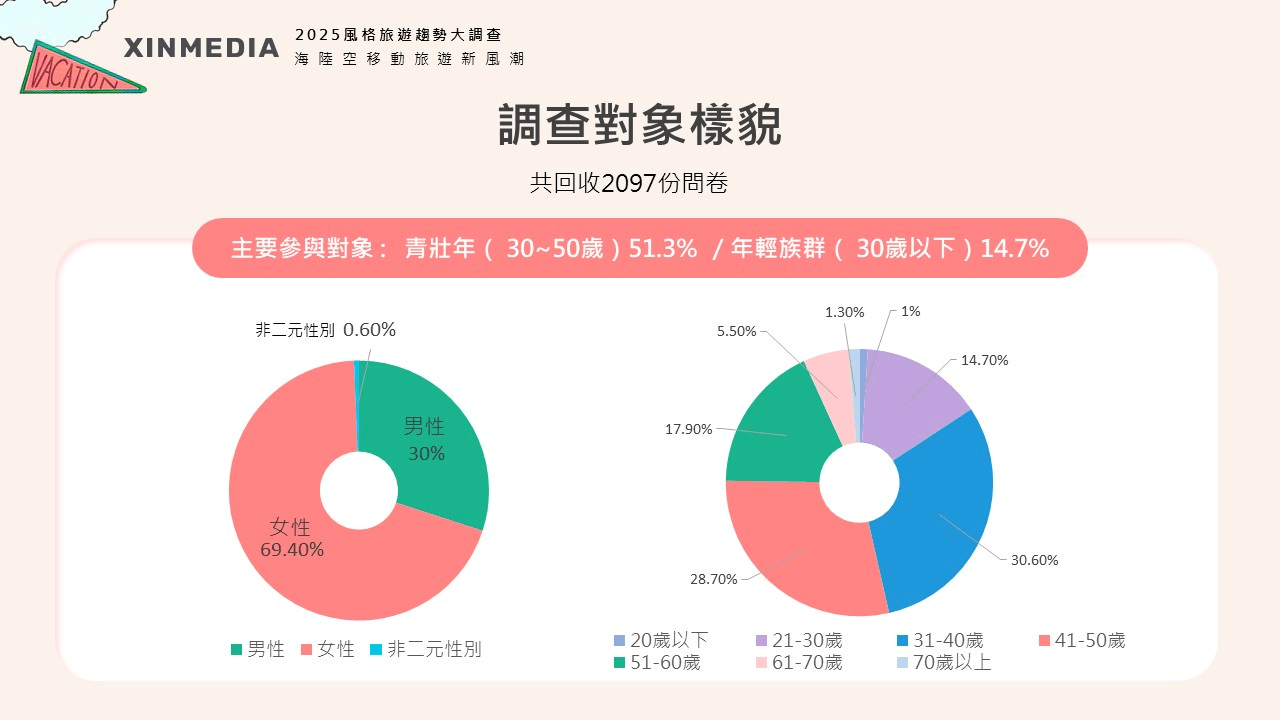 圖片來源／欣傳媒