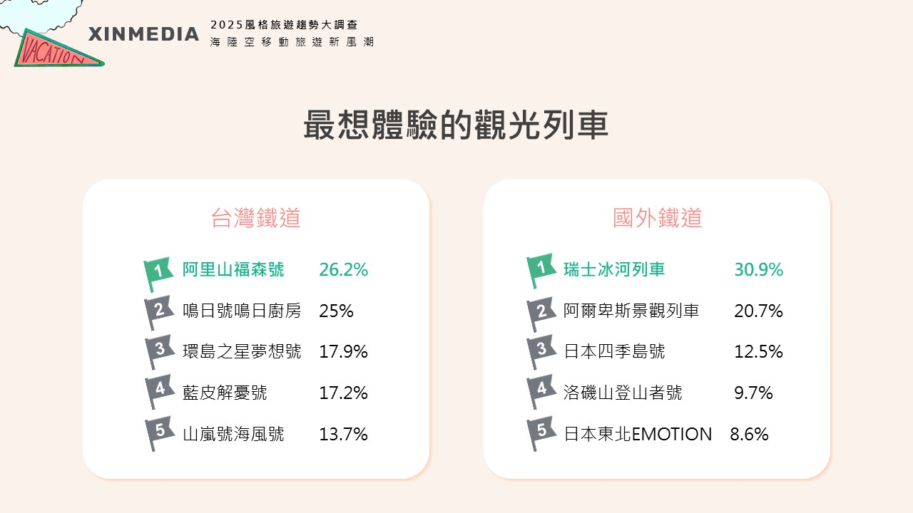 圖片來源/欣傳媒