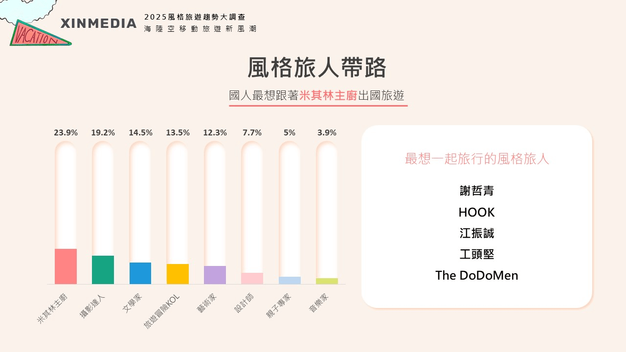 圖片來源/欣傳媒
