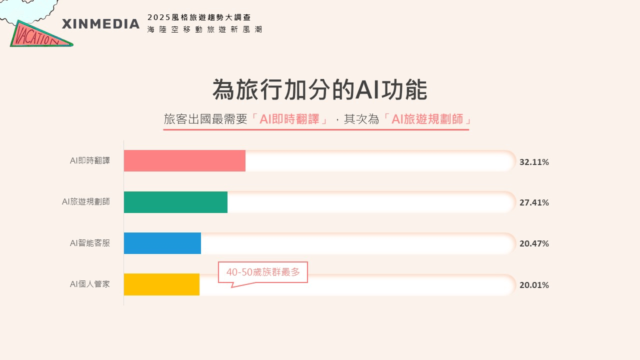 圖片來源/欣傳媒