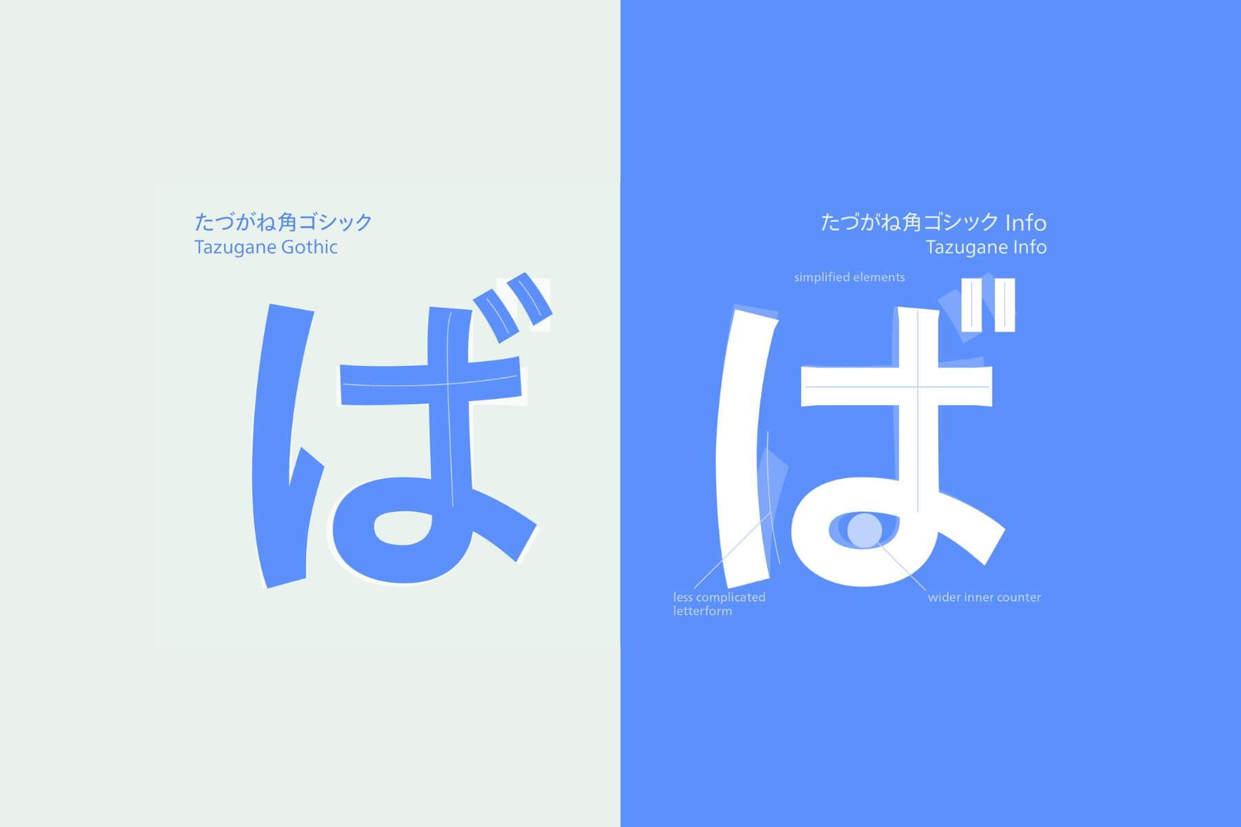 在保留Tazugane Gothic的漢字和歐文字形的基礎上，土井遼太特別針對螢幕應用設計推出Tazugane Info。